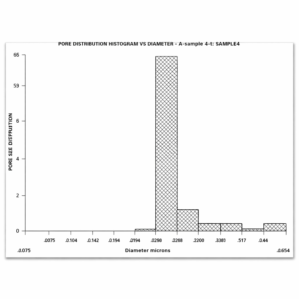 Testing Service Sample Reports